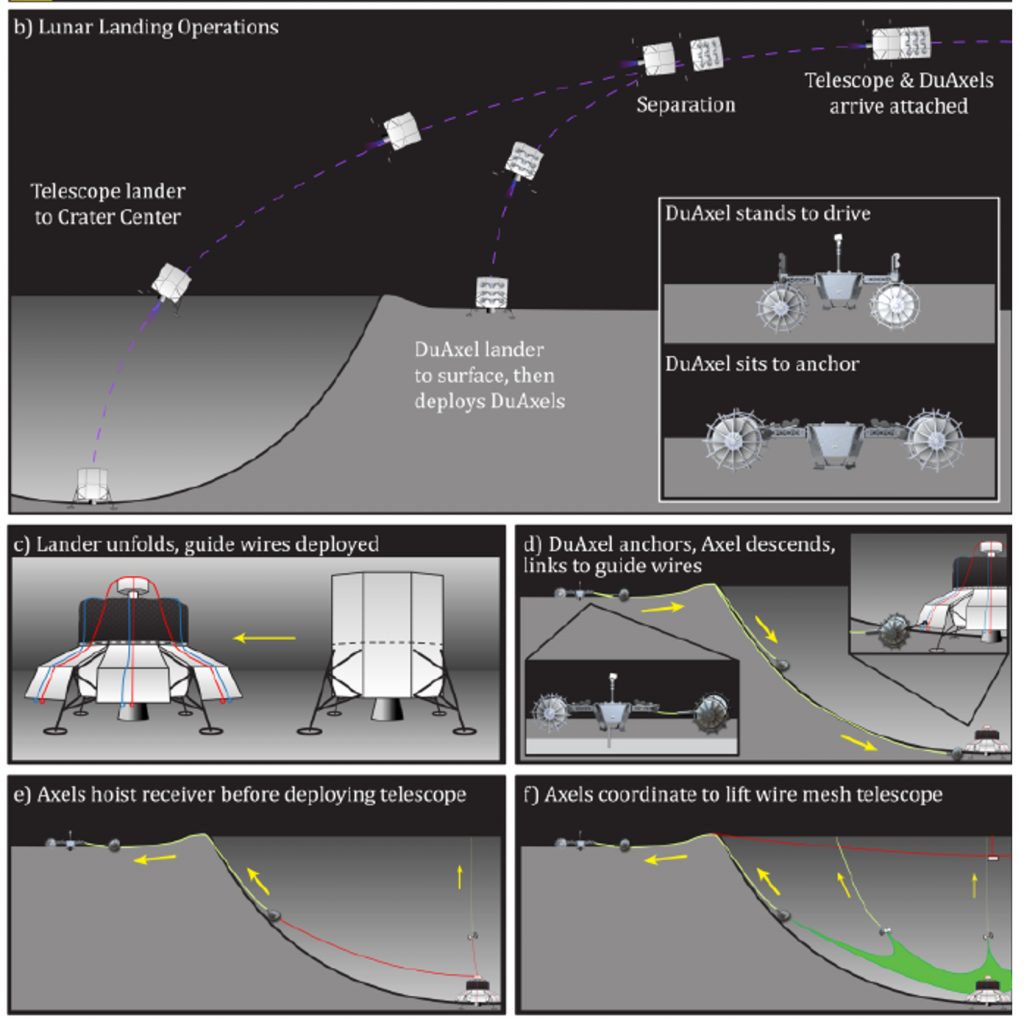 Futuro radiotelescopio en la cara oculta de la Luna