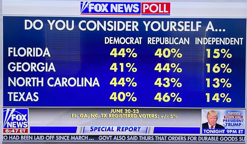 Encuestas revelan el mal momento que vive Trump