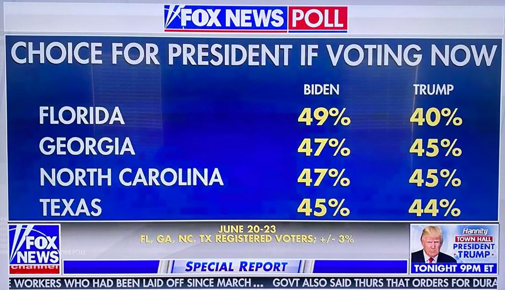 Encuestas revelan el mal momento que vive Trump