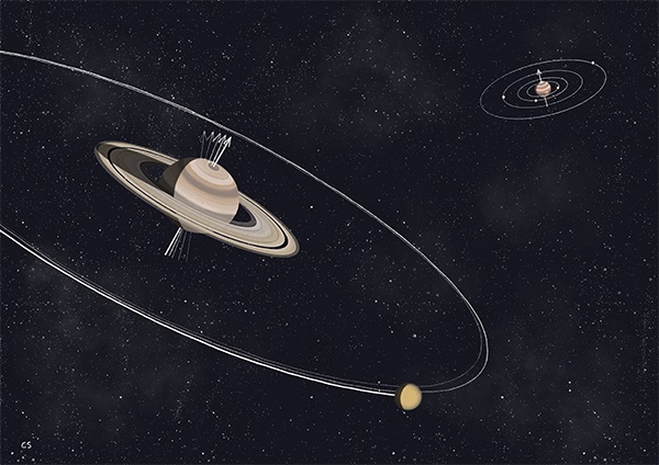 La inclinación de Saturno deja de ser un enigma