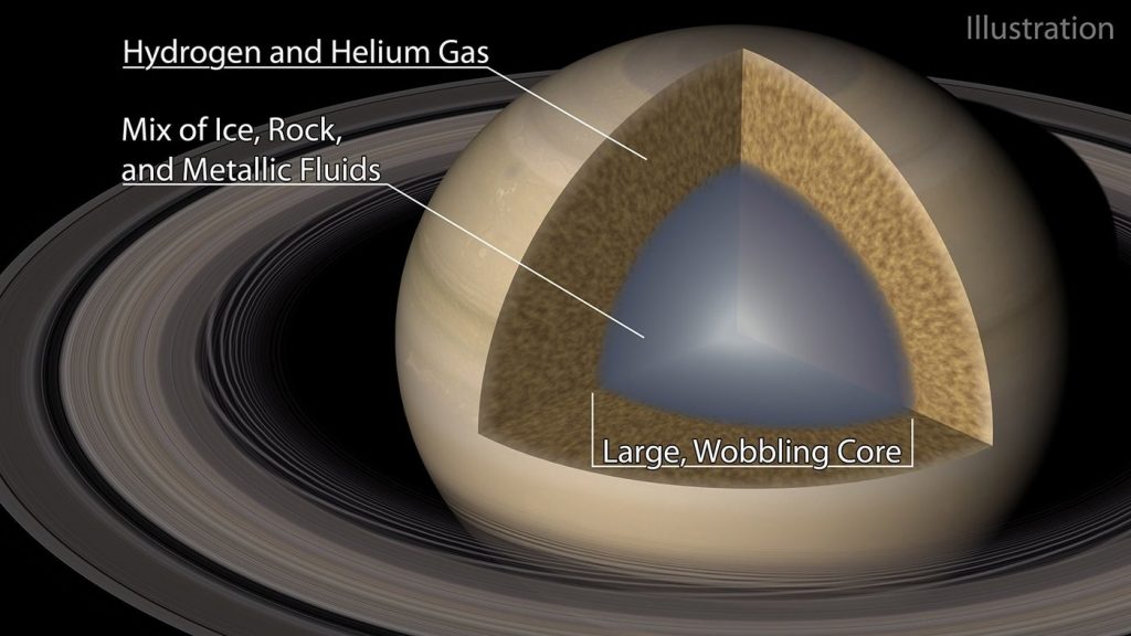 Ondas en los anillos de Saturno revelan la naturaleza de su núcleo