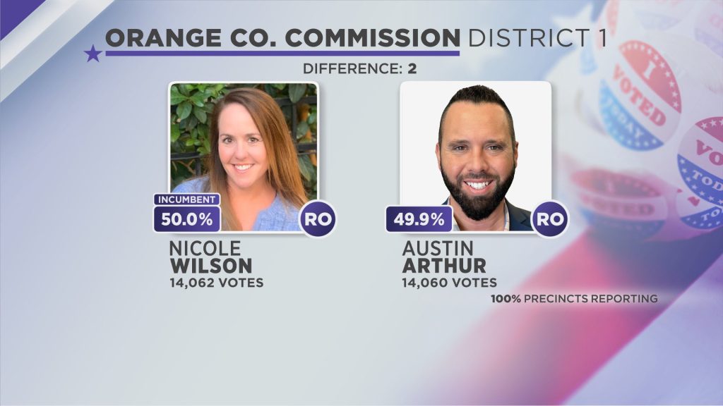 Nicole Wilson y Austin Arthur irán a segunda vuelta por el Distrito 1 de la Comisión del Condado de Orange